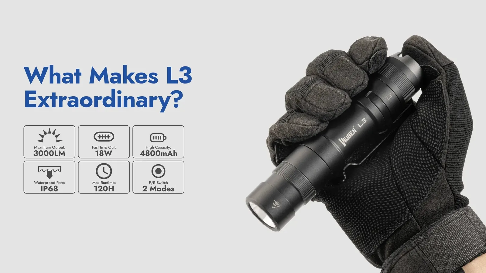Gloved hand holding Wuben L3 flashlight next to a graphic detailing its 3000LM, 18W, 4800mAh, IP68, 120H runtime features.