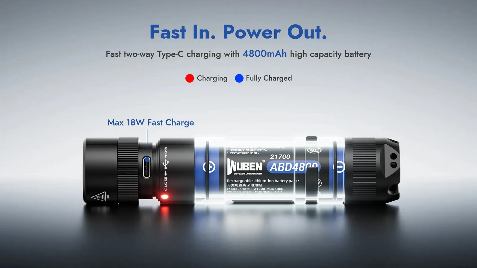 X-ray view of Wuben L3 flashlight showing 4800mAh 21700 battery and Type-C fast charging port.