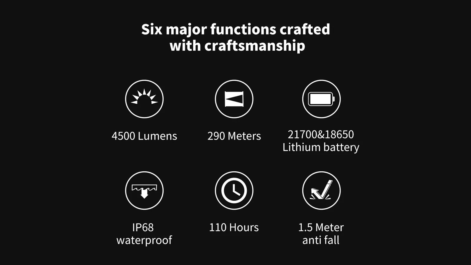 Wubenlight A22 4500 lumen flashlight features overview, including 290m range, IP68 waterproof, and 110-hour runtime.
