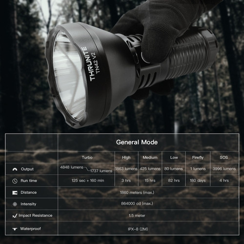 ThruNite TN42 V2 - Powerful 4848 Lumens Long Distance Search Light