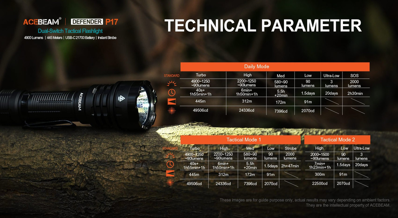 AceBeam Defender P17 Dual Switch 4900 Lumen Tactical Torch
