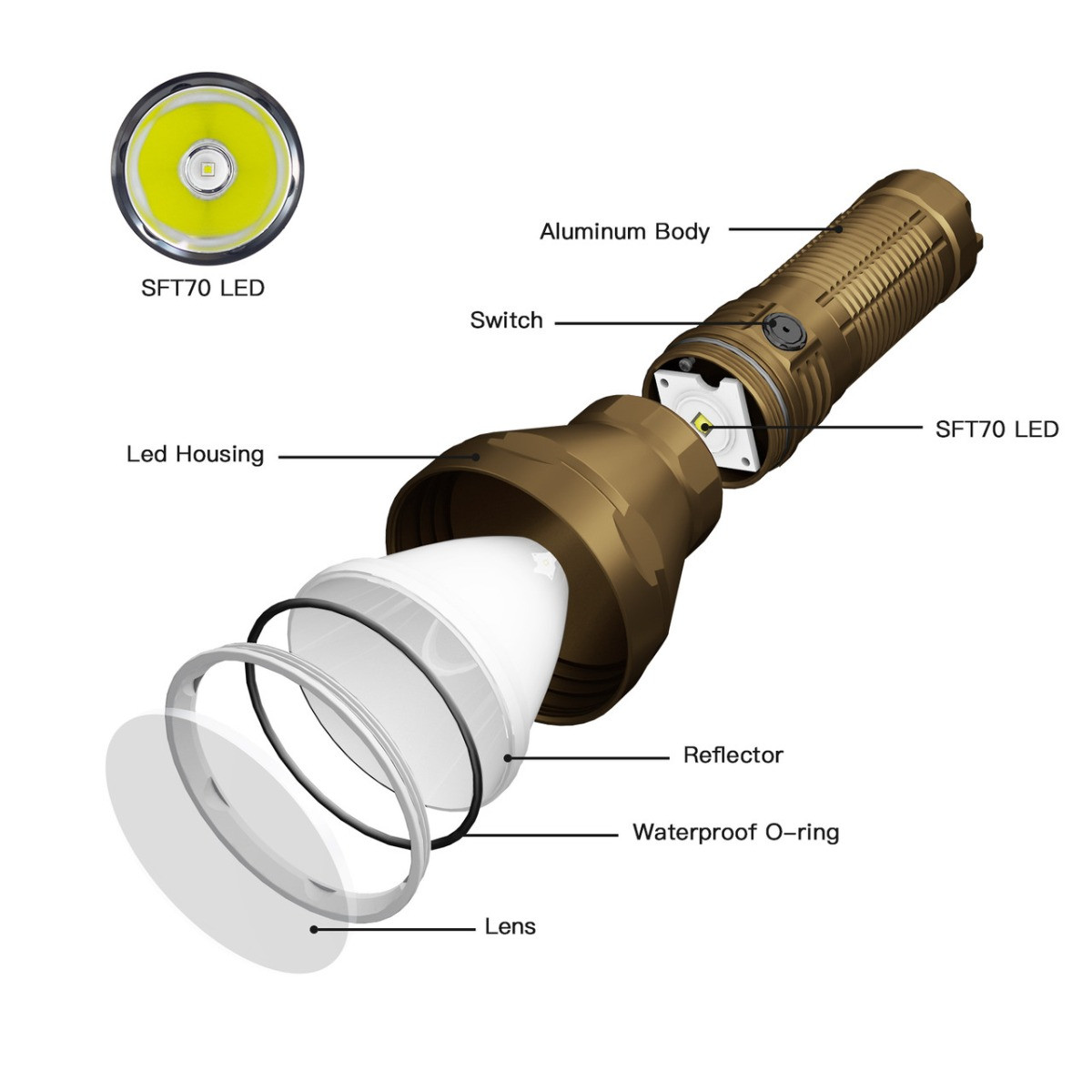 ThruNite Catapult Pro Flashlight Used ThruNite Catapult Pro
