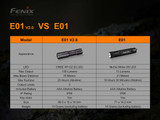 Fenix E01 V2.0 mini 100 lumen EDC torch