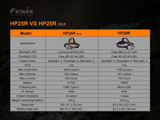 Fenix HP25R V2.0 versatile 1600 lumen spotlight & floodlight LED headlamp