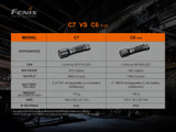 Fenix C7 compact 3000 lumen 470m rechargeable LED torch with magnetic base