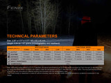 Fenix HM60R Versatile 1200 Lumen Triple Output Rechargeable LED Headlamp