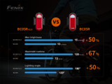 Fenix BC05R V2.0 USB-C rechargeable bicycle tail light 