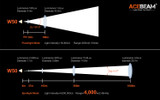AceBeam W50 industrial grade focusable output 4km ultra-throw LEP searchlight
