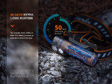 Fenix HM71R Dual output 2700 lumen USB-C rechargeable headlamp
