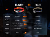 Fenix HL32R-T Lightweight 800 lumen rechargeable running headlamp