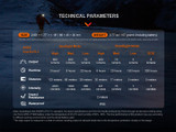 Fenix HL32R-T Lightweight 800 lumen rechargeable running headlamp