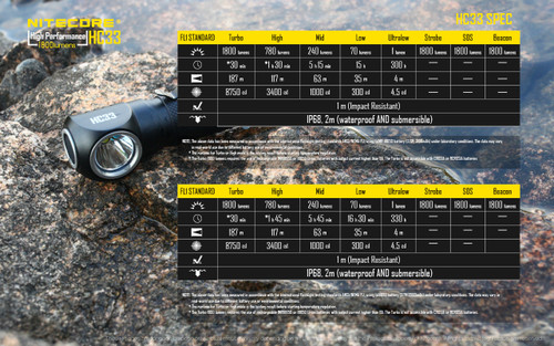 Nitecore HC33 1800 lumens high performance LED headlamp