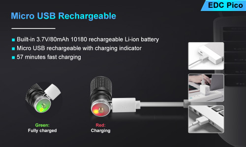 Lumintop EDC Pico USB rechargeable keychain light