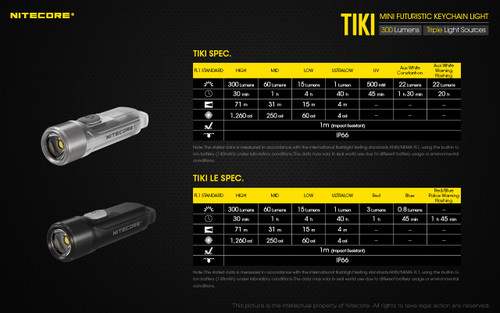 Nitecore TIKI Tiny 300 lumen keychain light