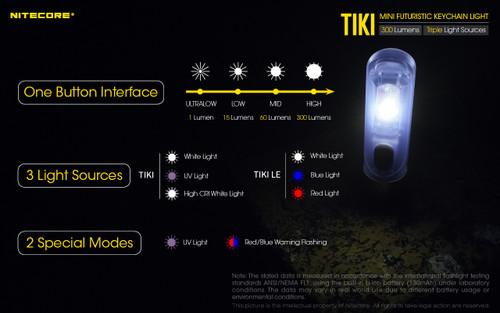 Nitecore TIKI LE Tiny 300 lumen rechargeable keychain and signal light