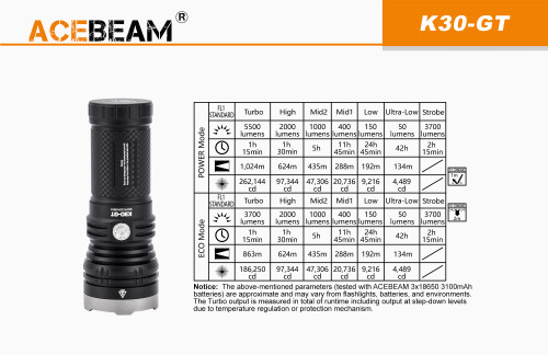 AceBeam K30 GT Compact 5500 lumen 1024m throw LED searchlight