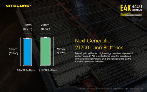 Nitecore E4K Explorer Series 4400 lumen compact EDC torch