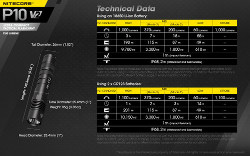 Nitecore P10 V2 Compact 1100 lumen tactical LED torch
