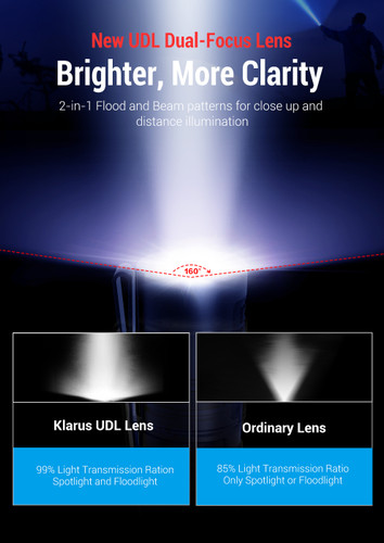 Klarus E2 Compact 1600 lumen rechargeable EDC torch