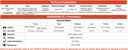 ThruNite TN12 V6 Compact 1950 lumen tactical torch
