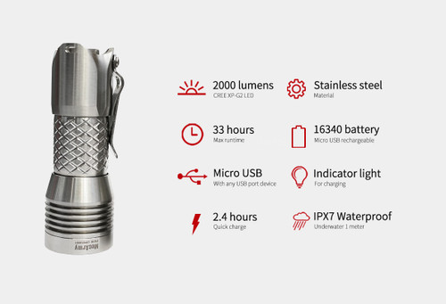 MecArmy PS16 compact 2000 lumen stainless steel EDC torch 