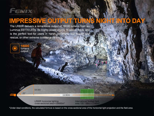 Fenix LR80R powerful 18000 lumen 1.1km rechargeable LED search light