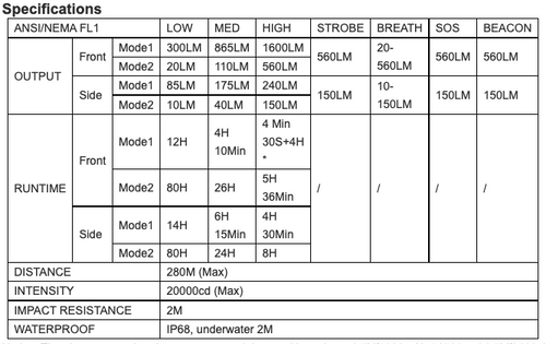 Lumintop E21C versatile 1600 lumen USB-C rechargeable torch with side lights