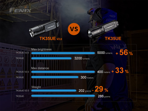 Fenix TK35UE V2.0 tactical 5000 lumen 400m LED torch