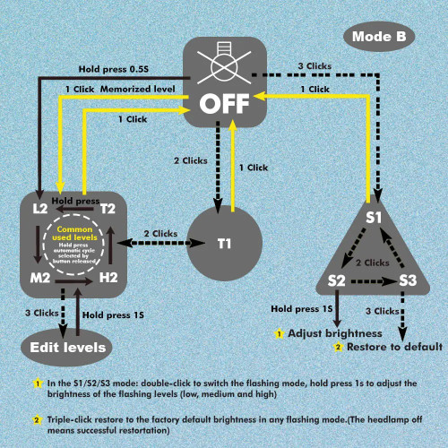 Skilhunt H04F compact 1000 lumen adjustable focus LED headlamp