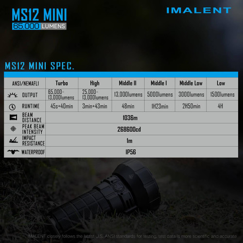 Imalent MS12 Mini Powerful 65000 lumen 1036m rechargeable search light
