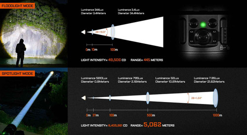 AceBeam W50 industrial grade focusable output 4km ultra-throw LEP searchlight