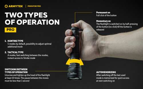 Armytek Predator Pro 1500 lumen 501m throw rechargeable LED torch