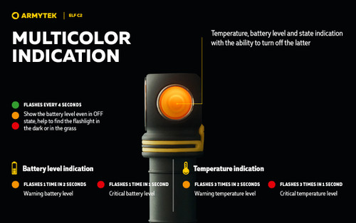 Armytek Elf C2 Compact 1100 lumen USB rechargeable headlamp