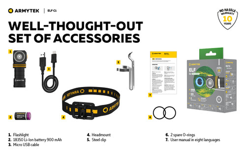 Armytek Elf C1 Compact 1000 lumen USB rechargeable headlamp