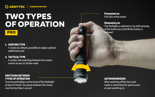 Armytek Dobermann Pro 1500 lumen 368m throw rechargeable LED torch