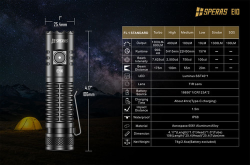 Speras E10 Compact 1300 lumens USB-C rechargeable EDC torch