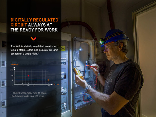 Fenix WH23R 600 lumen Gesture Sensing work headlamp