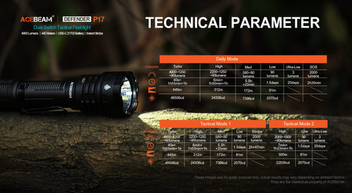 AceBeam Defender P17 Dual Switch 4900 Lumen Tactical Torch - LiteShop