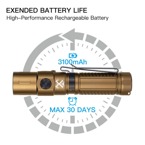 ThruNite TC15 V3 Desert Tan 2403 lumen USB rechargeable LED torch