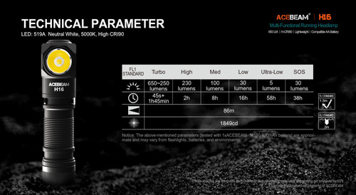 AceBeam H16 Multi-functional 1000 lumen lightweight running headlamp