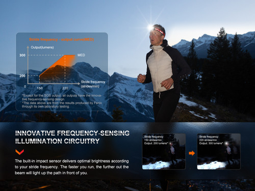 Fenix HL32R-T Lightweight 800 lumen rechargeable running headlamp