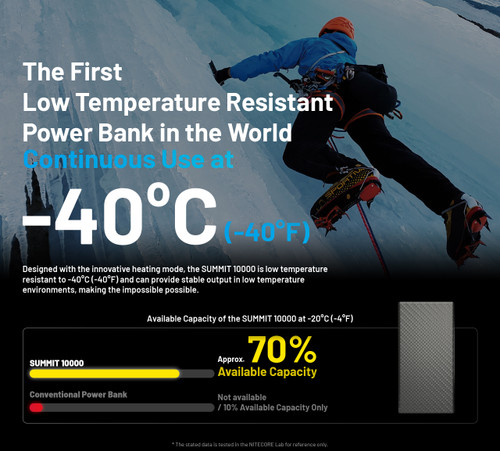 Nitecore Summit 10000 Low temperature resistant 10000mAh power bank