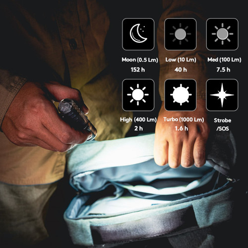 RovyVon Aurora A28-G2 Mini 1000 lumen rechargeable EDC torch