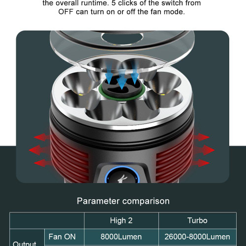 Lumintop Mach Compact 26000 lumen 520m throw rechargeable torch