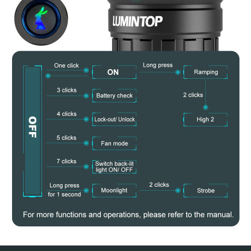 Lumintop Mach Compact 26000 lumen 520m throw rechargeable torch