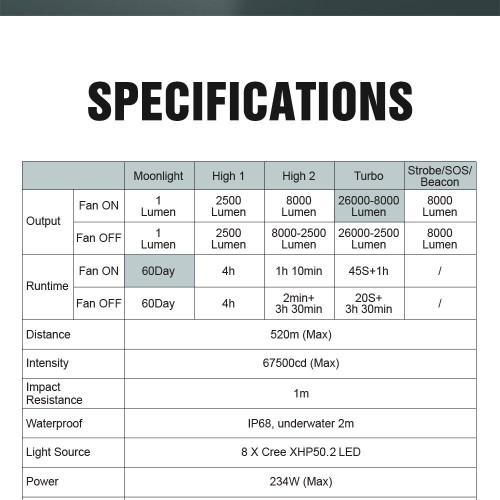 Lumintop Mach Compact 26000 lumen 520m throw rechargeable torch