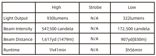 Weltool W3 Pro TAC White Laser 930 lumen 1.4km throw LEP torch