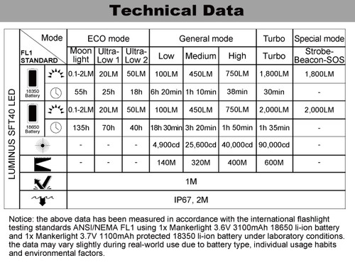 Manker MC13 II SFT40 Mini 2000 lumen 600m rechargeable thrower