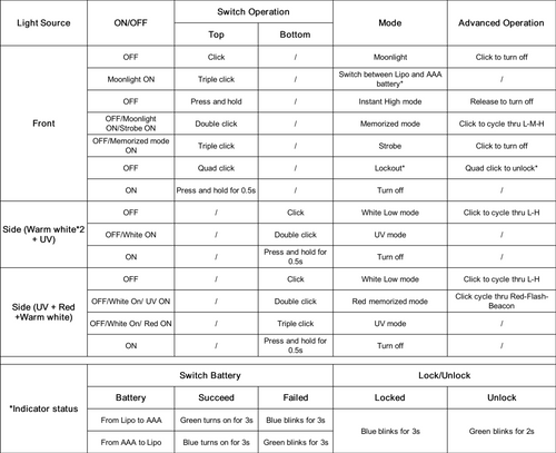 RovyVon E4 Pro Titanium Mini versatile keychain torch