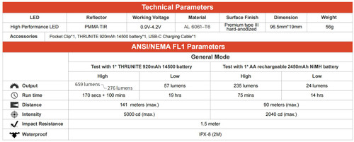 ThruNite Saber Mini 659 Lumen EDC pocket torch